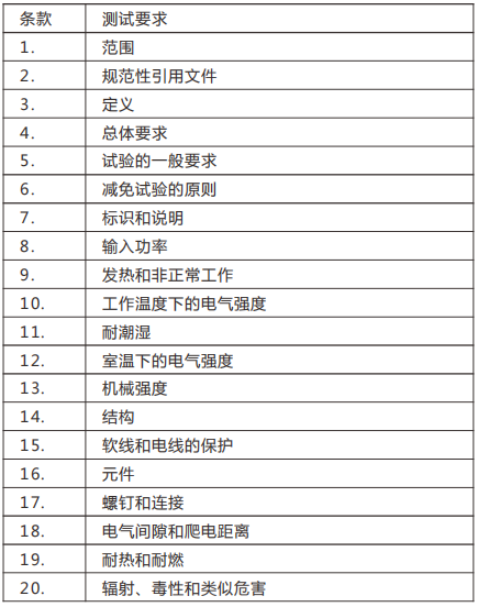 歐盟—EN 62115.png 歐盟—EN 62115.png